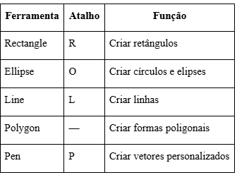 Captura de da tabela de formas